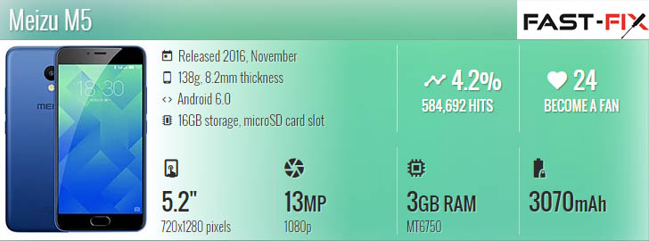 Ремонт Meizu M5